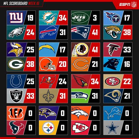 nfl scores espn